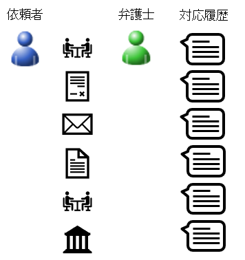 対応履歴.イメージ