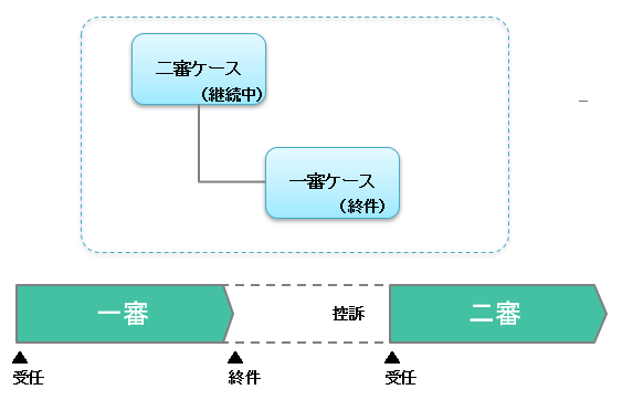 関連ケース.二審一審