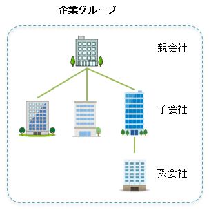 関連連絡先.企業グループ