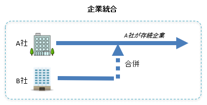 関連連絡先.企業統合