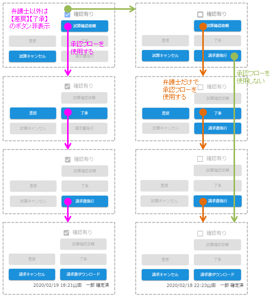 請求書発行.承認フロー